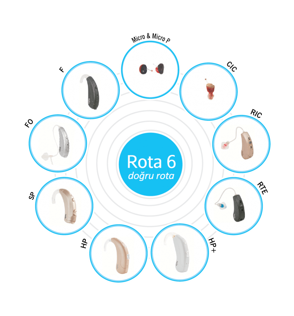 Helix Rota6 İşitme Cihazları